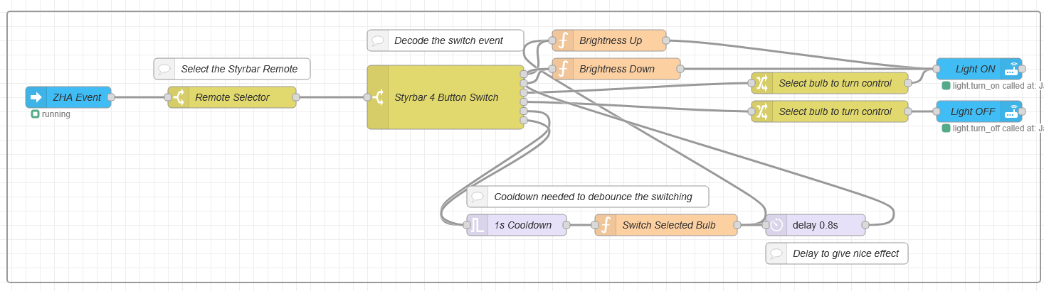 Node-RED Flow